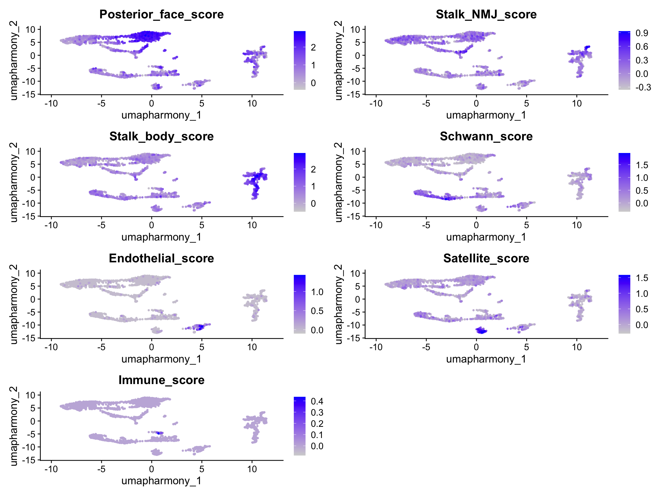 Feature plots on the Harmony UMAP showing per-panel module scores for the posterior face, stalk NMJ, stalk body, Schwann, endothelial, satellite, and immune programs.